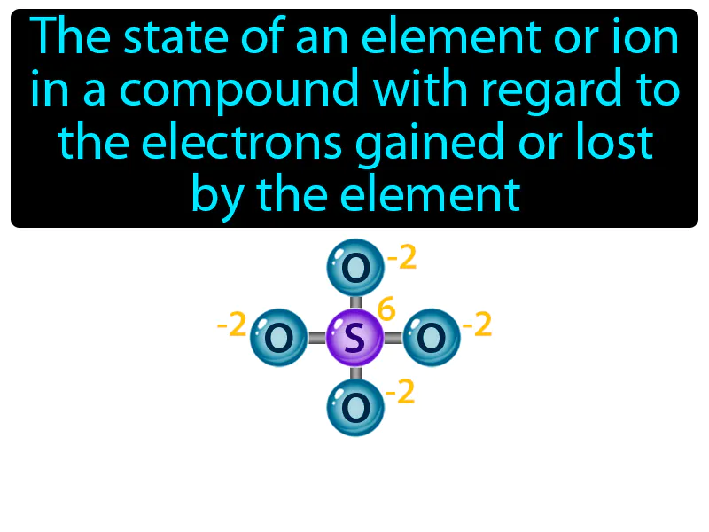 Oxidation Number Definition