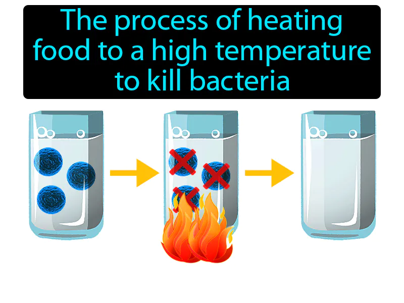 Pasteurization Definition