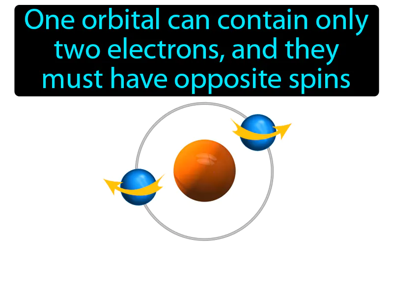 Pauli Exclusion Principle Definition