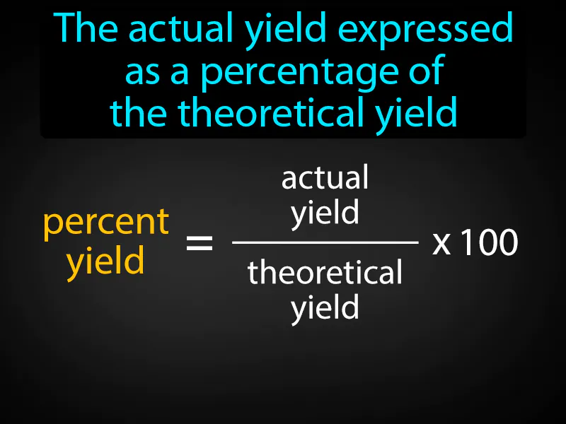 Percent Yield Definition