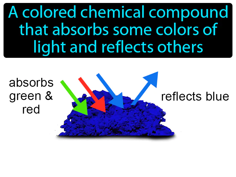 Pigment Definition