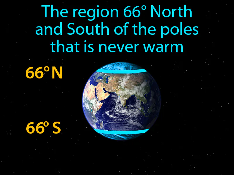 Polar Zone Definition