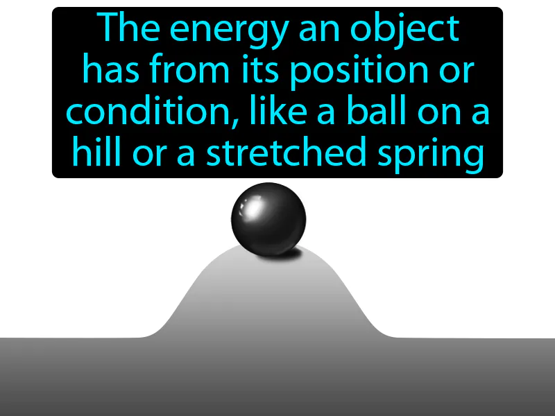 Potential Energy Definition