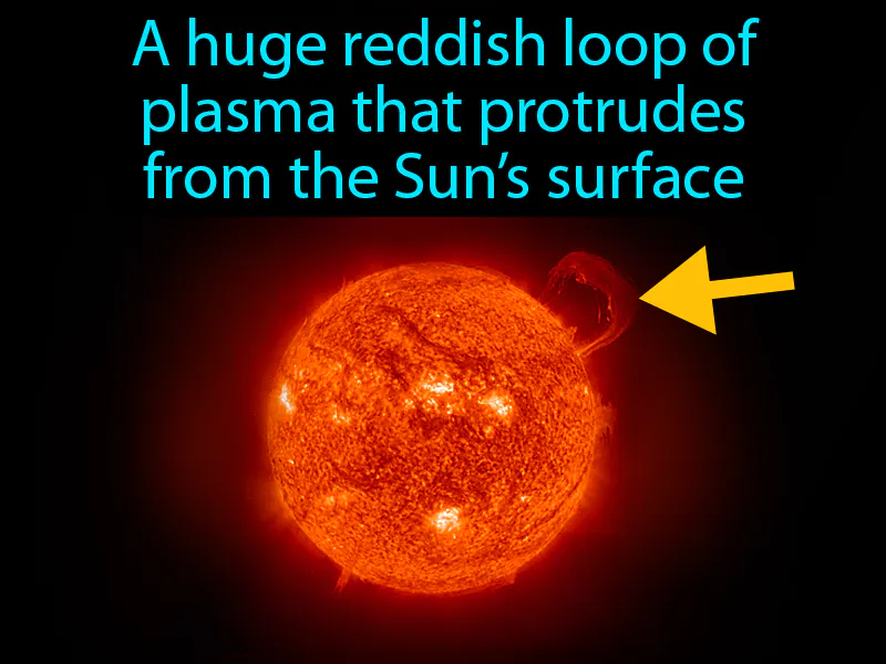 Prominence Definition