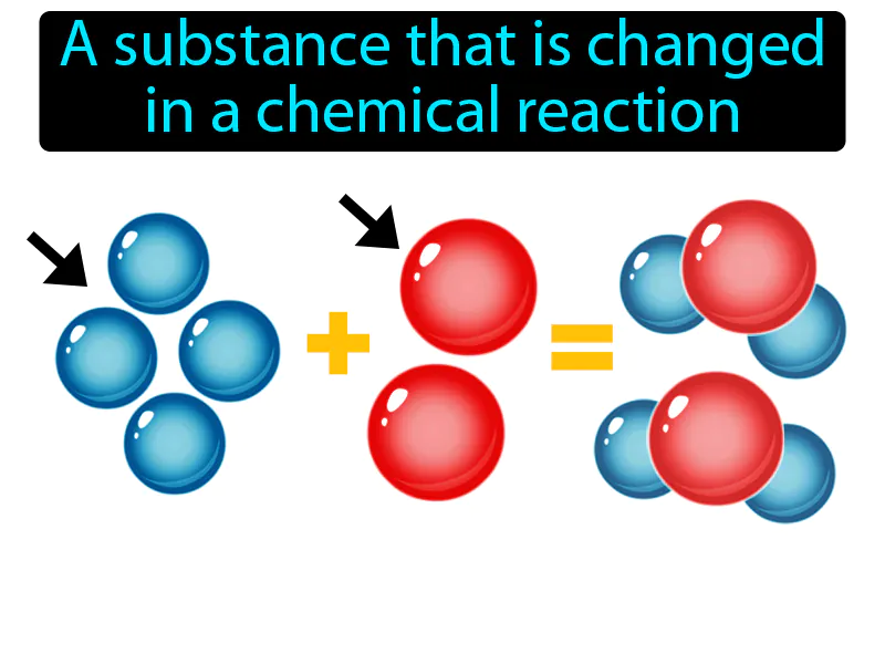 Reactant Definition