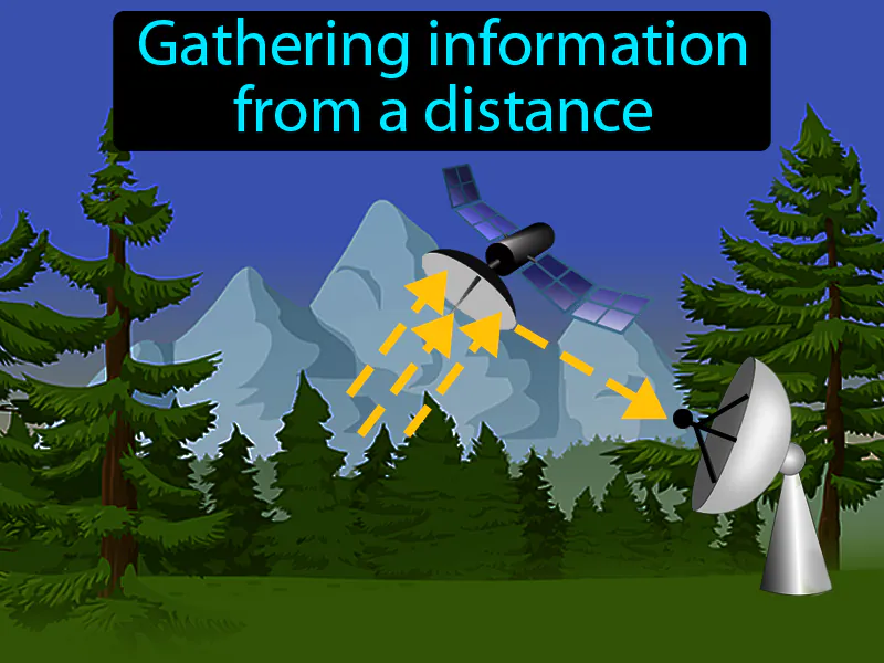 Remote Sensing Definition Remote Sensing Definition