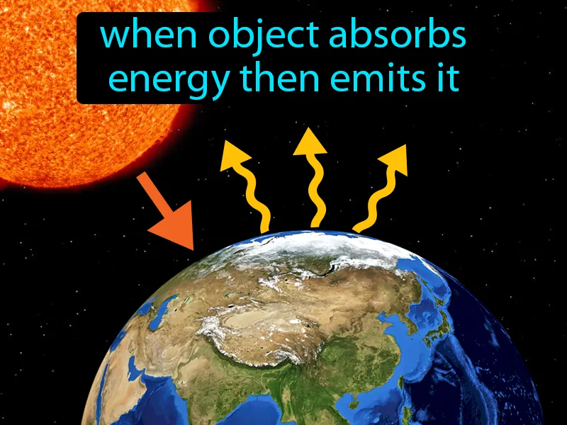 Reradiate Definition Reradiate Definition