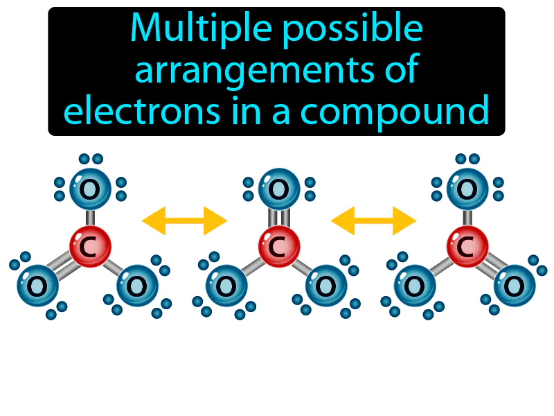 Resonance Structure Definition