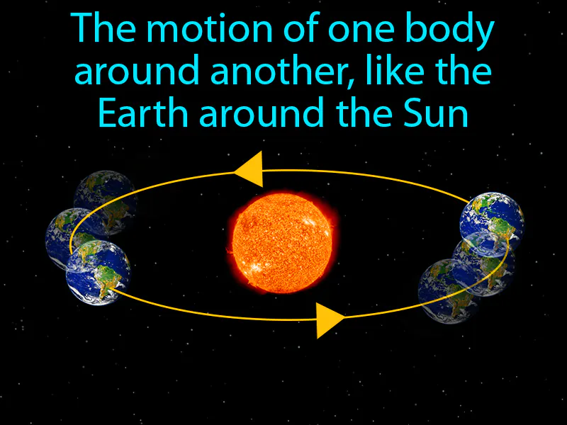 Revolution Definition