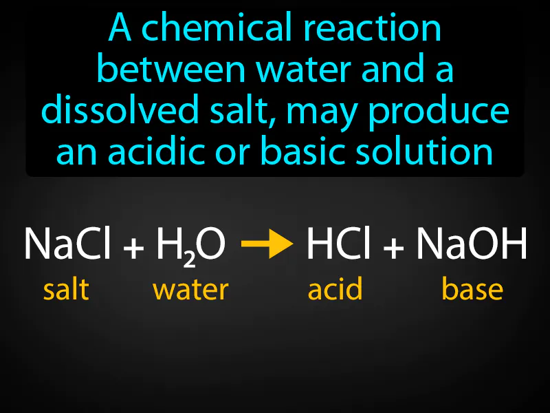 Salt Hydrolysis Definition