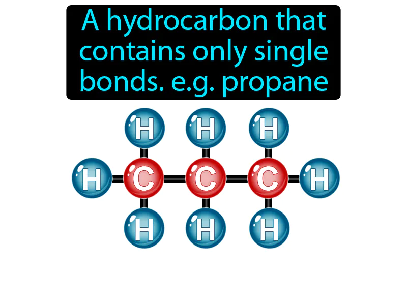 Saturated Hydrocarbon Definition