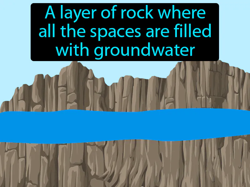 Saturated Zone Definition