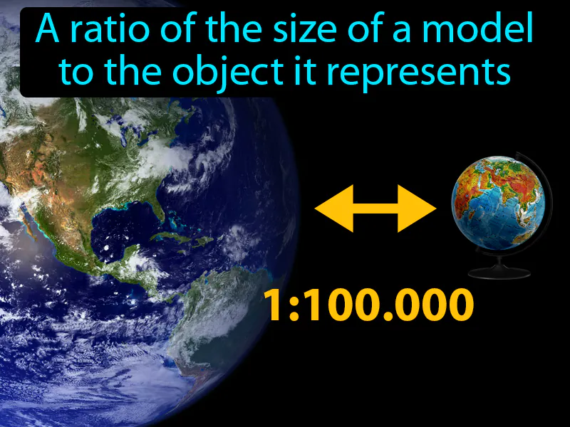 Scale Definition Scale Definition