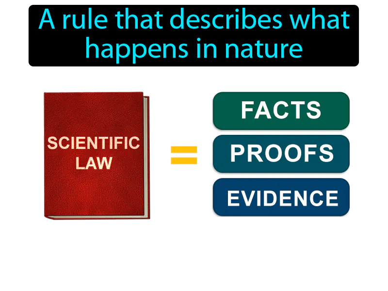Scientific Law Definition