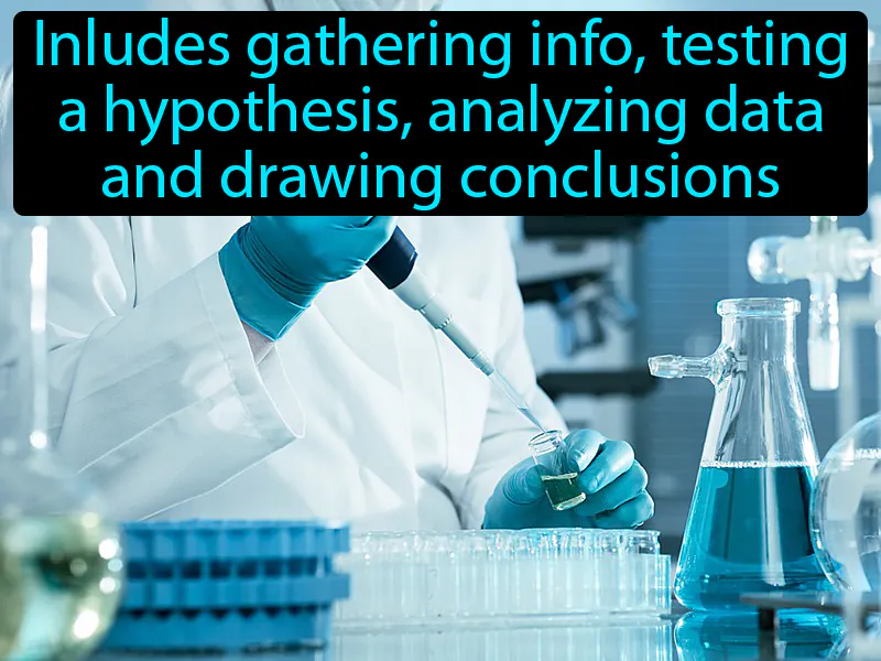 Scientific Method Definition