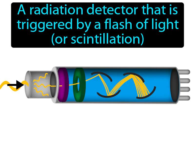 Scintillation Counter Definition