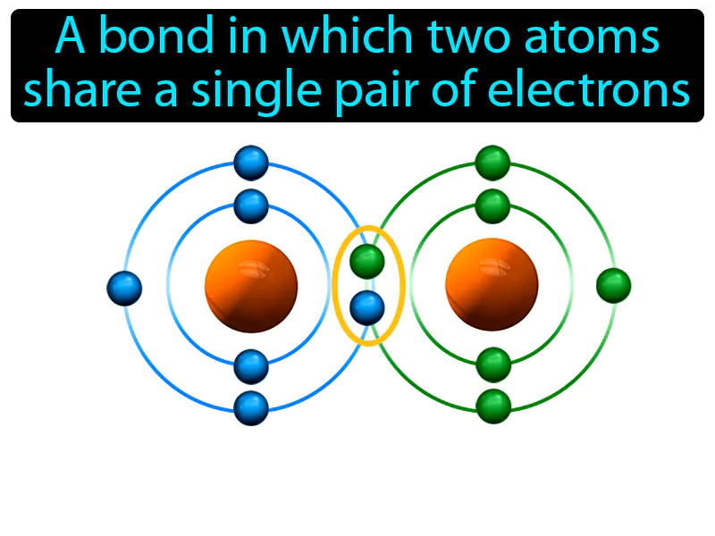 Single Covalent Bond Definition