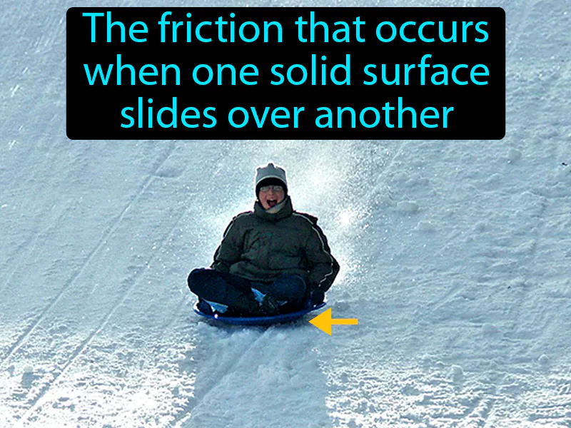Sliding Friction Definition