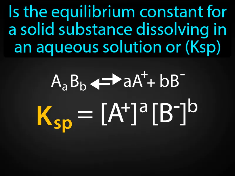 Solubility Product Constant Definition