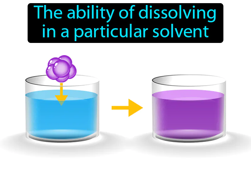 Soluble Definition