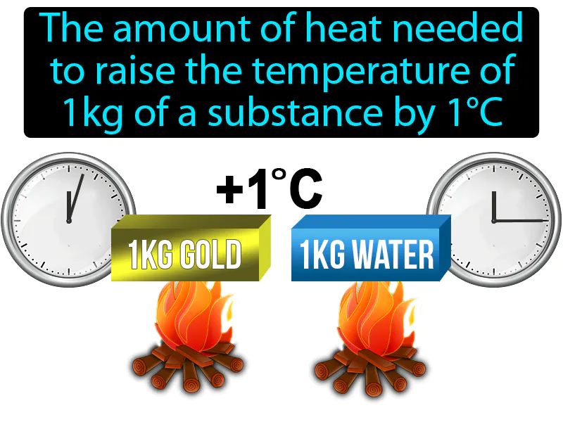 Specific Heat Definition