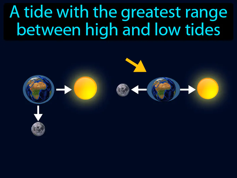 Spring Tide Definition