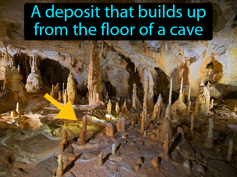 Stalagmite Definition