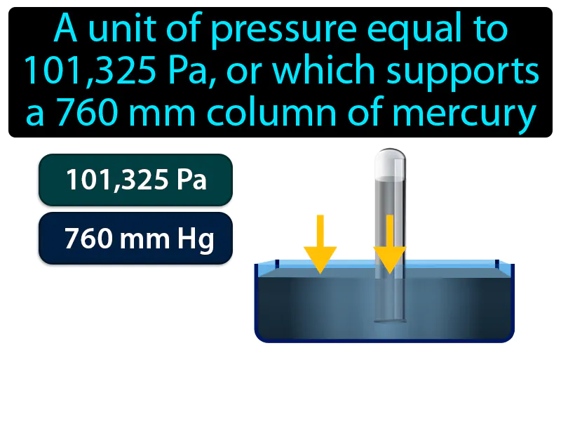 Standard Atmosphere Definition