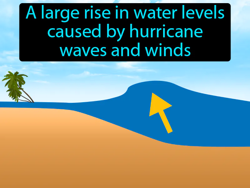 Storm Surge Definition