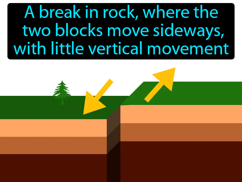 Strike Slip Fault Definition