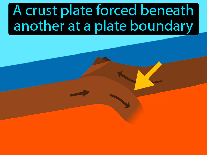 Subduction Definition