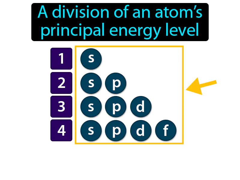Sublevel Definition Sublevel Definition