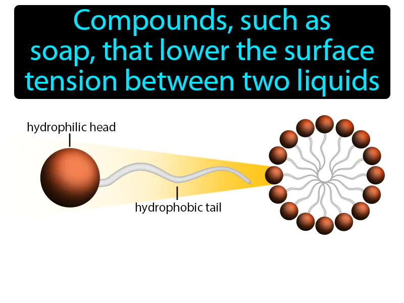 Surfactant Definition