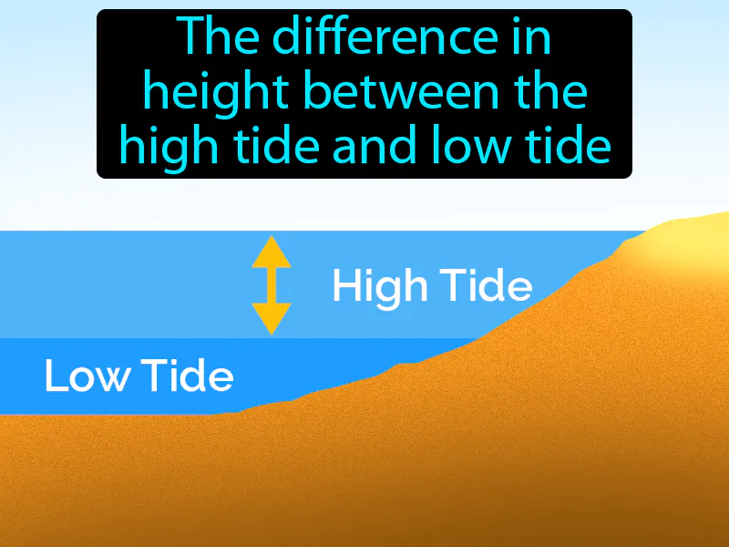 Tidal Range Definition