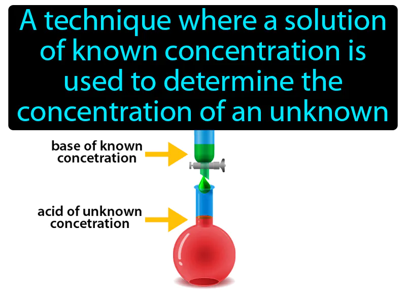 Titration Definition