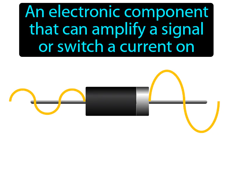 Transistor Definition