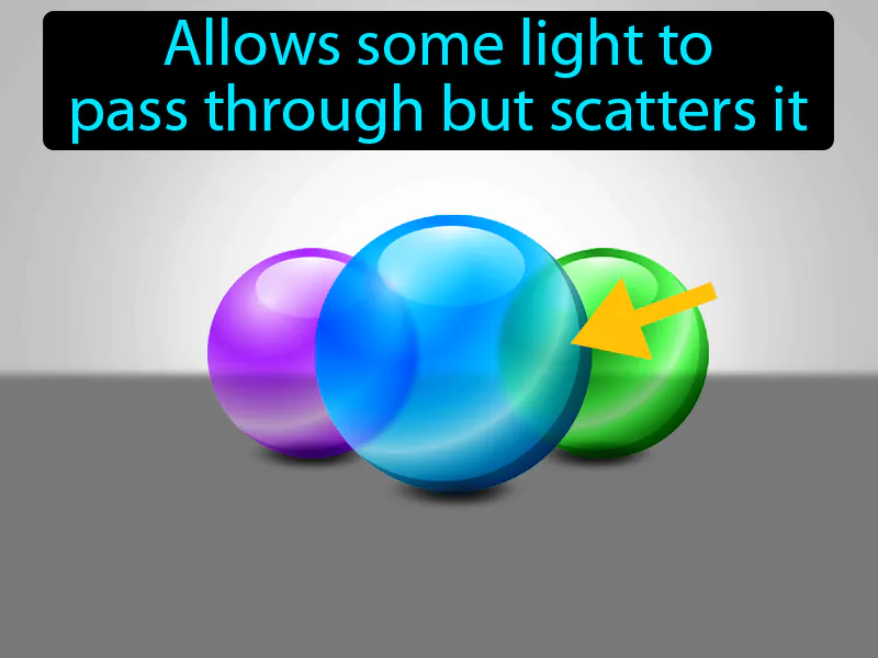 Translucent Definition