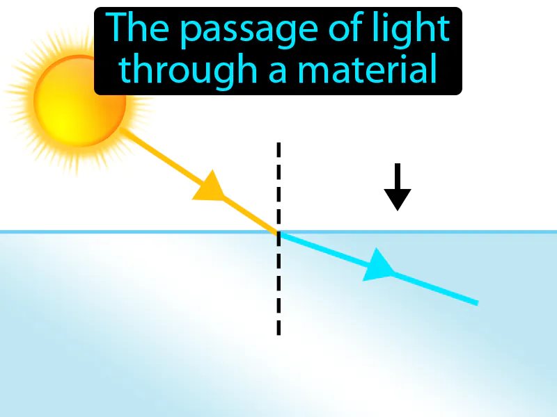 Transmission Definition