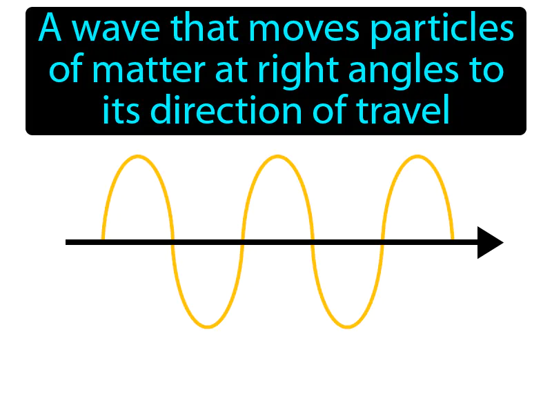 Transverse Wave Definition