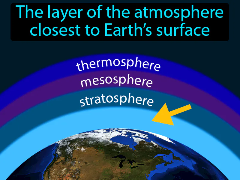 Troposphere Definition