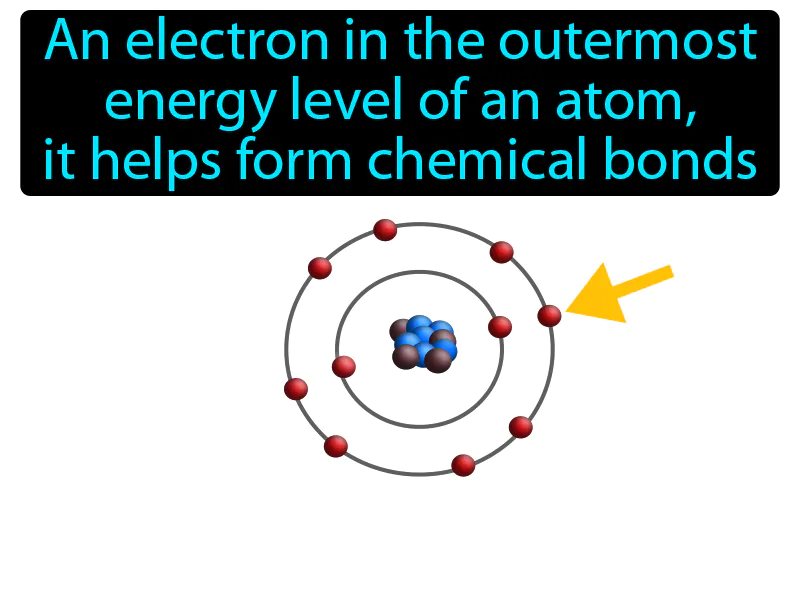 Valence Electron Definition