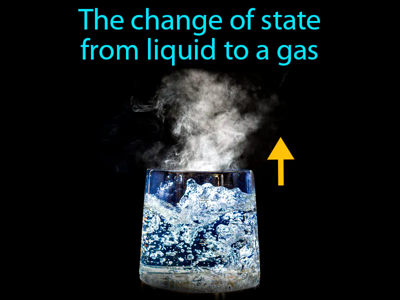 Vaporization Definition Vaporization Definition