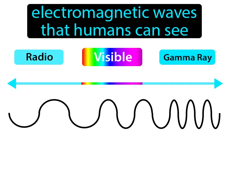 Visible Light Definition