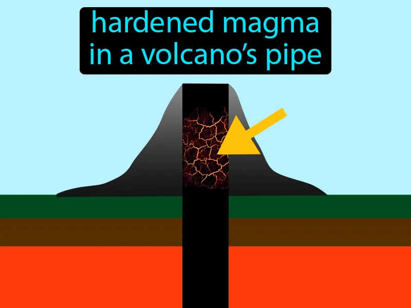 Volcanic Neck Definition Volcanic Neck Definition