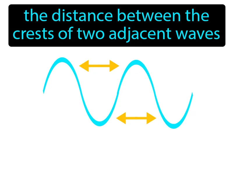 Wavelength Definition