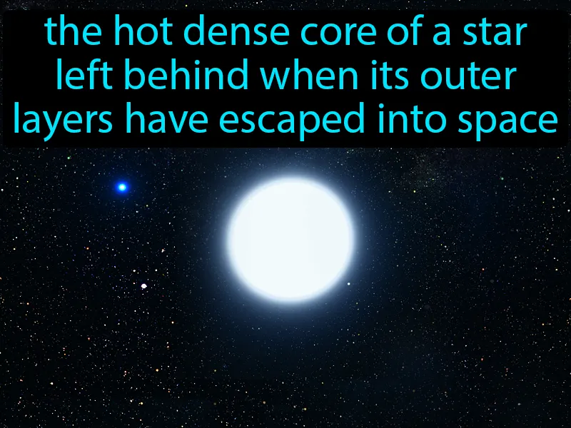 White Dwarf Definition