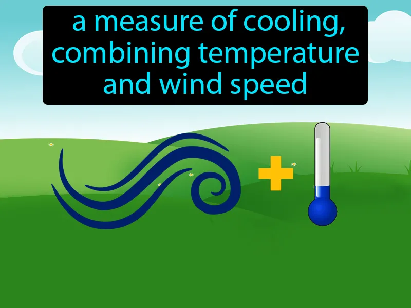 Wind Chill Factor Definition