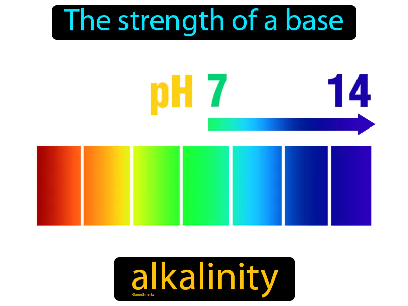 Alkalinity Definition Alkalinity Definition