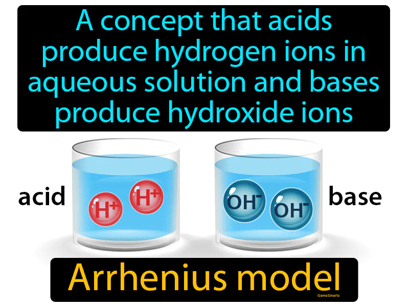 Arrhenius Model Definition Arrhenius Model Definition