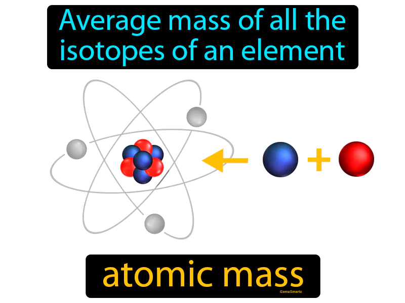 Atomic Mass Definition Atomic Mass Definition